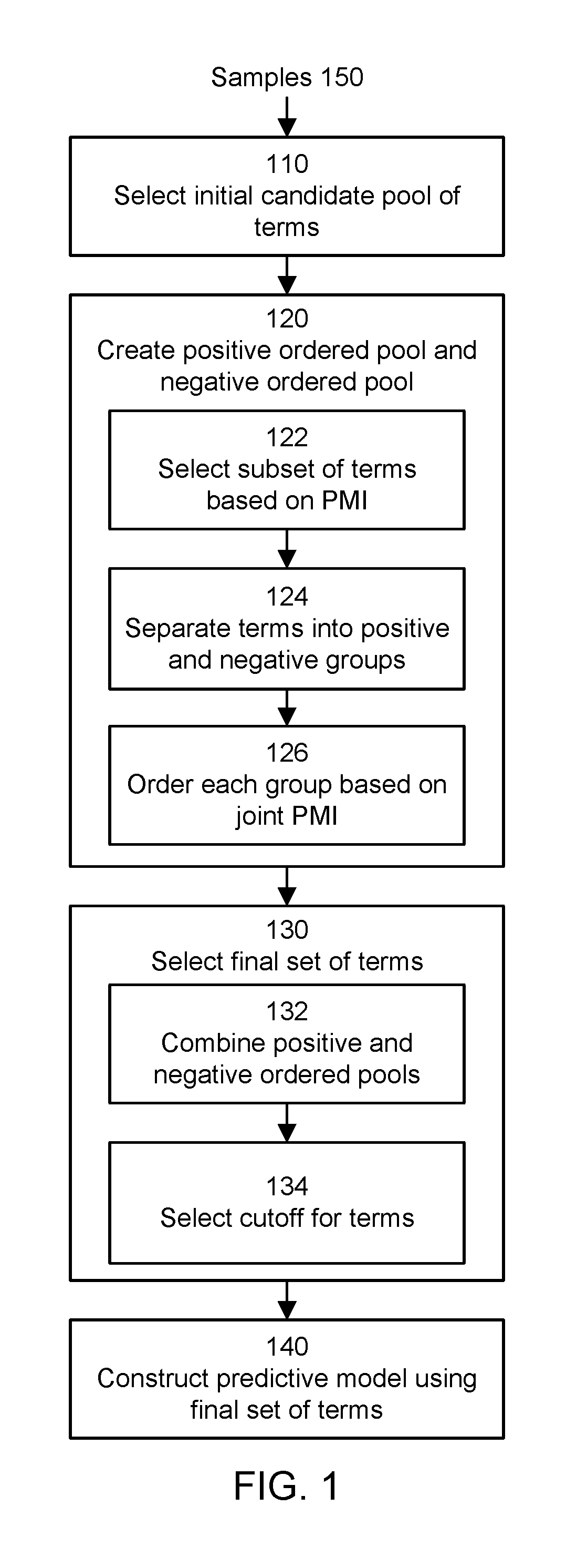 Predicting Binary Outcomes Of An Activity