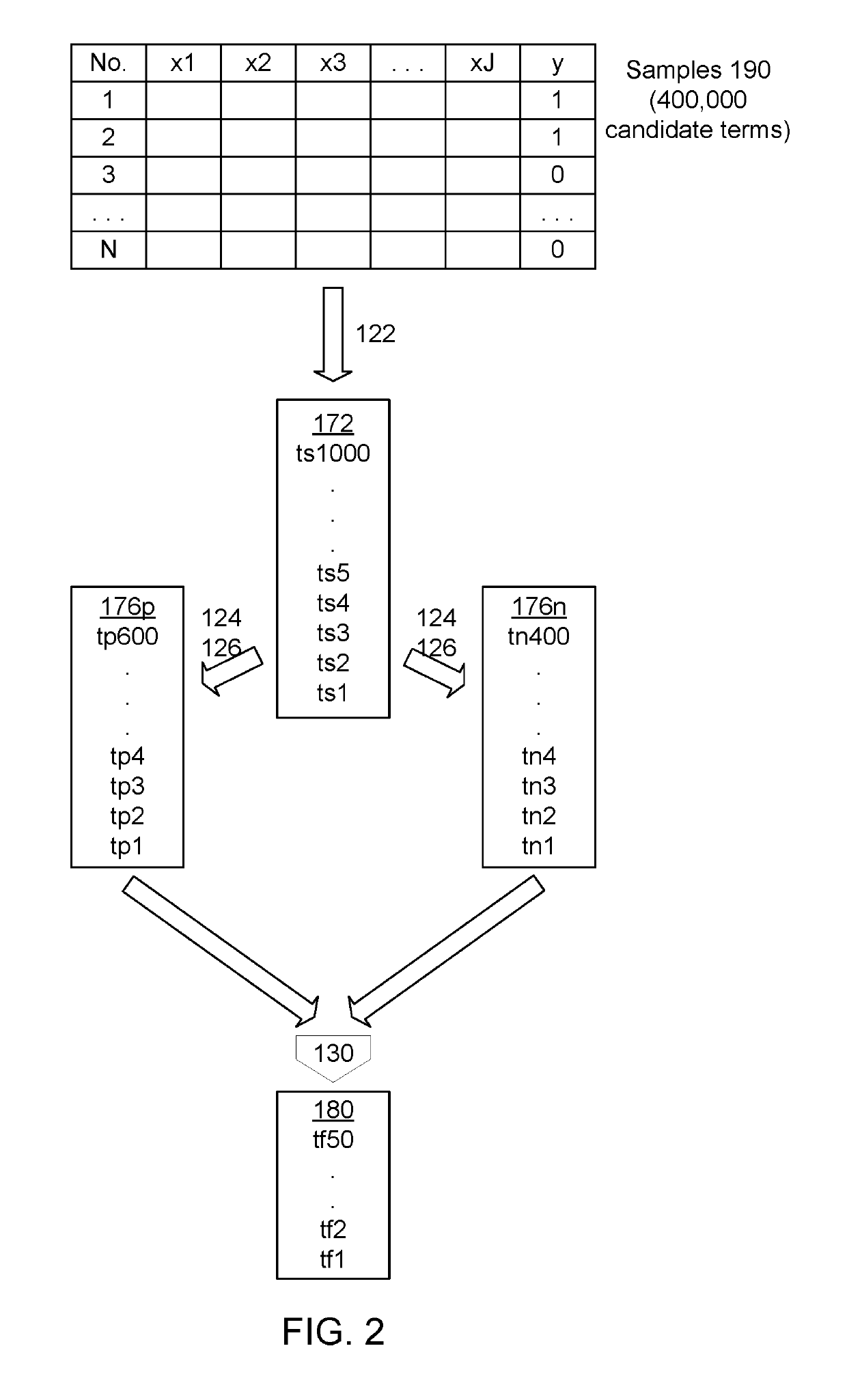 Predicting Binary Outcomes Of An Activity