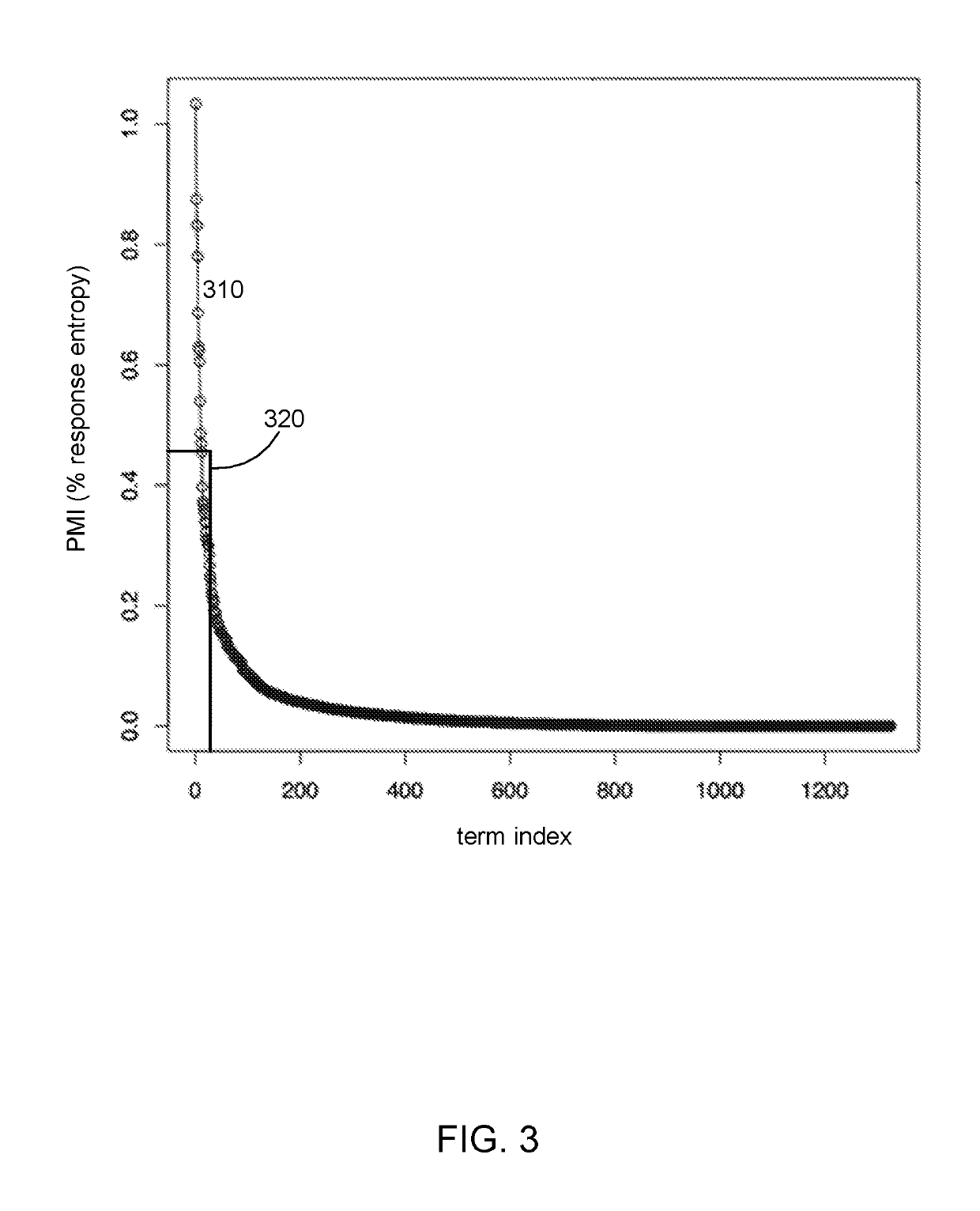 Predicting Binary Outcomes Of An Activity