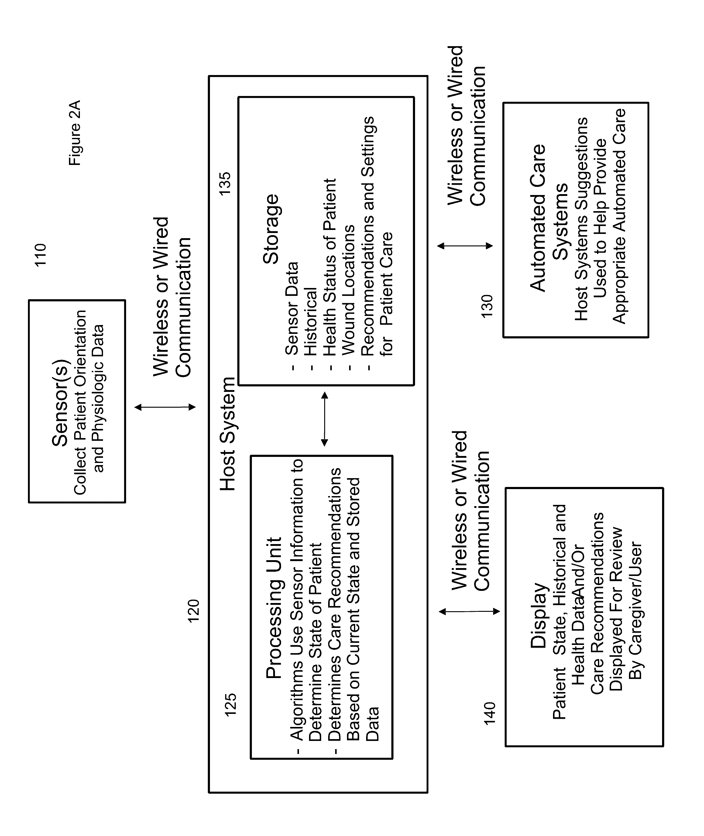 Calibrated Systems, Devices and Methods for Preventing, Detecting, and Treating Pressure-Induced Ischemia, Pressure Ulcers, and Other Conditions