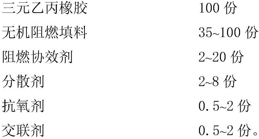 Halogen-free flame retardant irradiation-crosslinked cable material and preparation method thereof