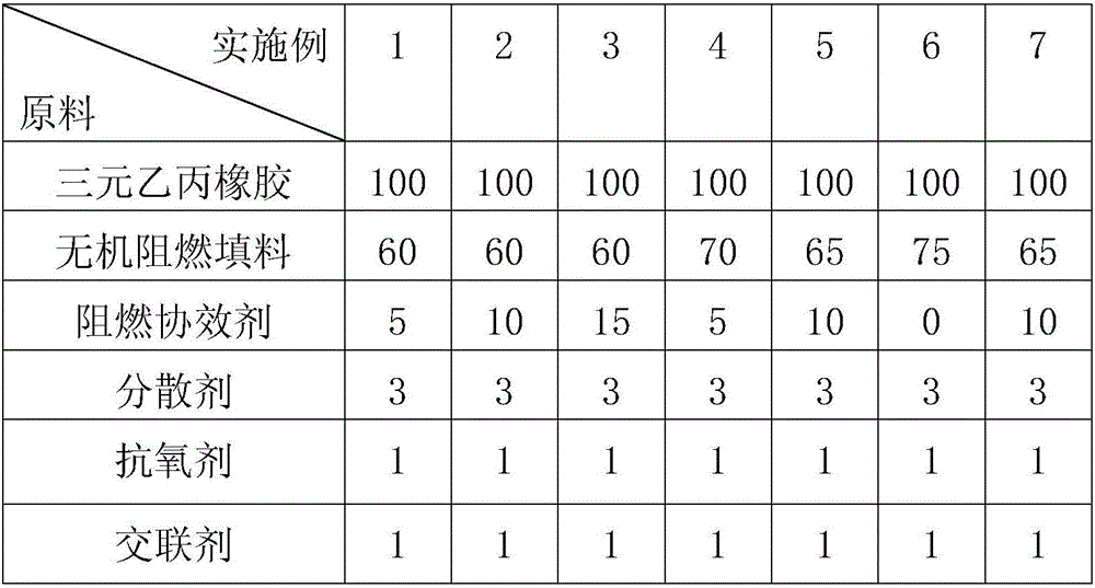 Halogen-free flame retardant irradiation-crosslinked cable material and preparation method thereof