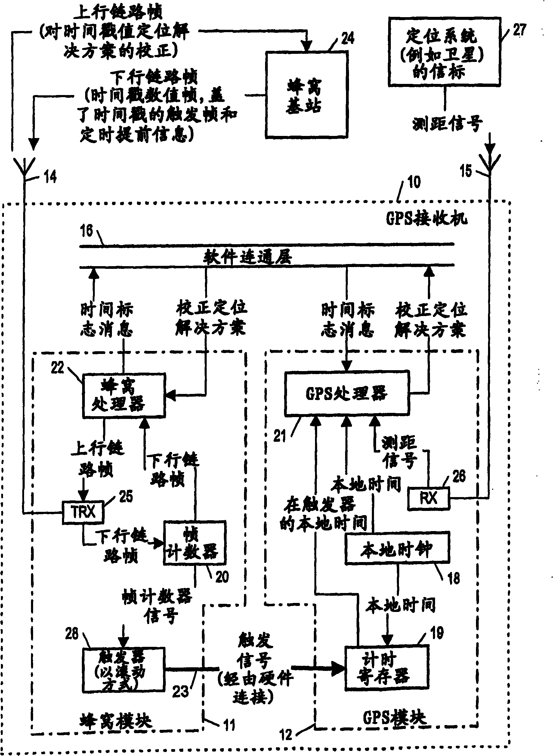 Method, apparatus and system for synchronizing a cellular communication system to GPS time