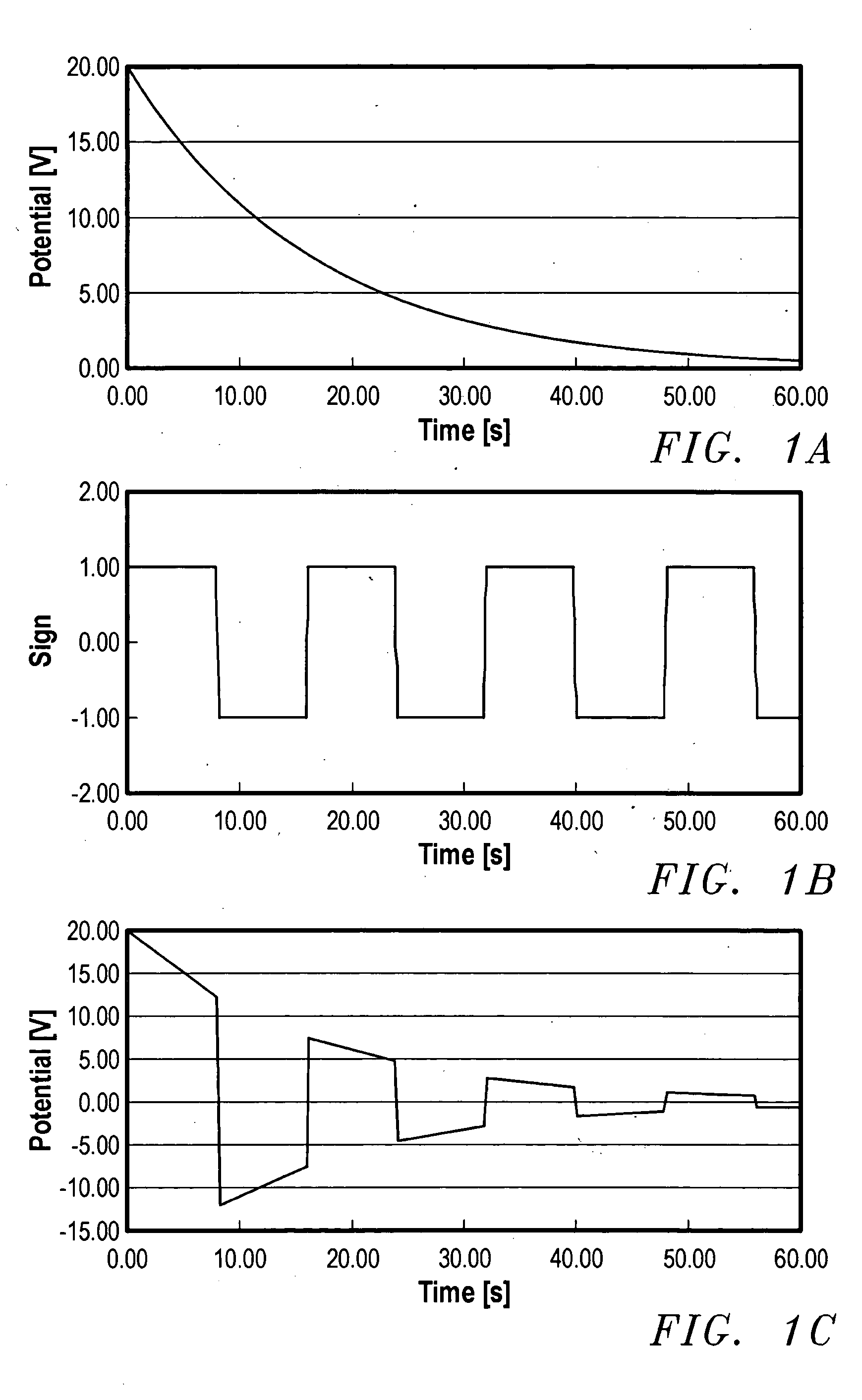 Transdermal delivery of therapeutic agent