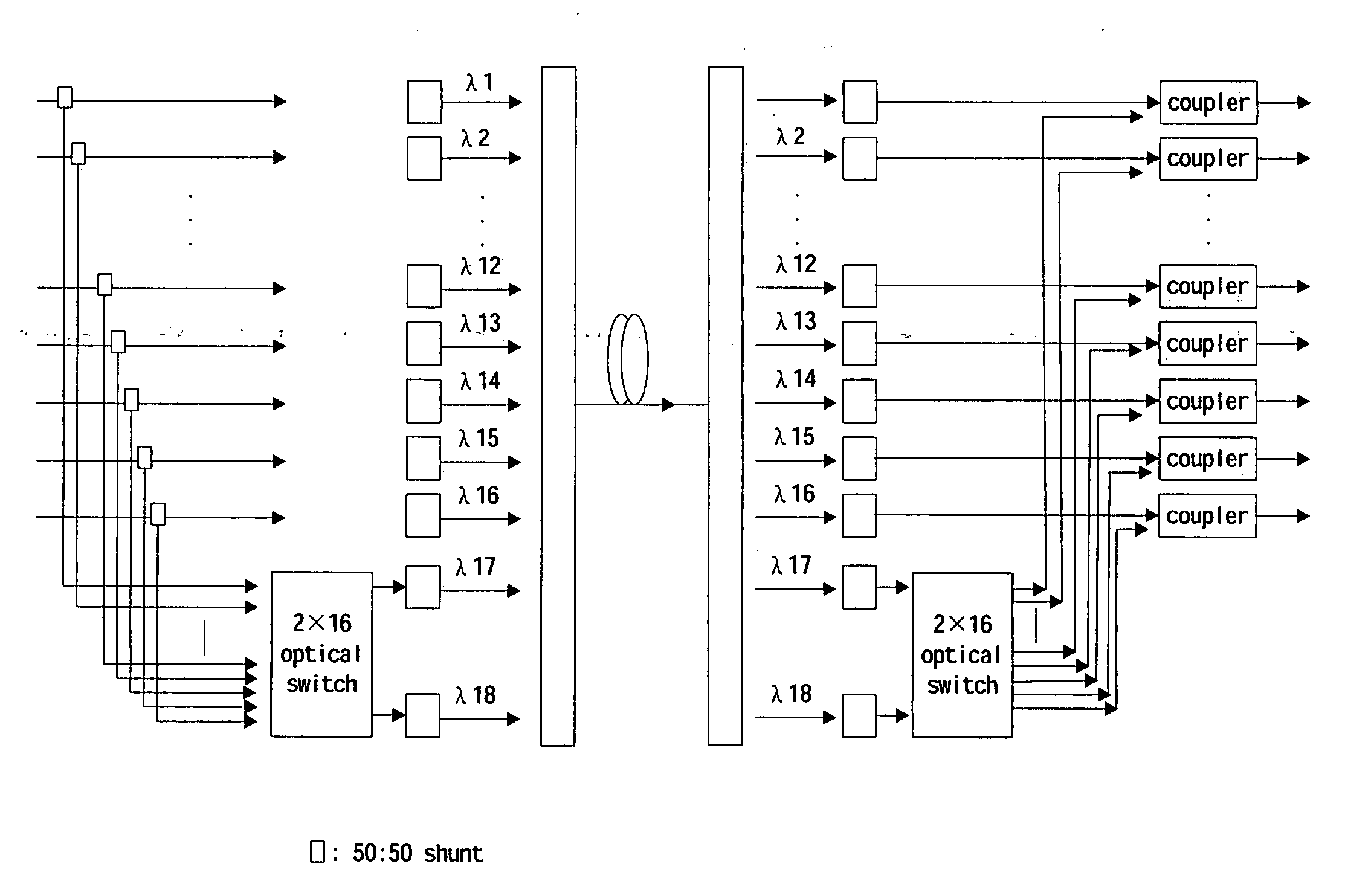 Wdm layer-based optical chanel protecting device and method thereof