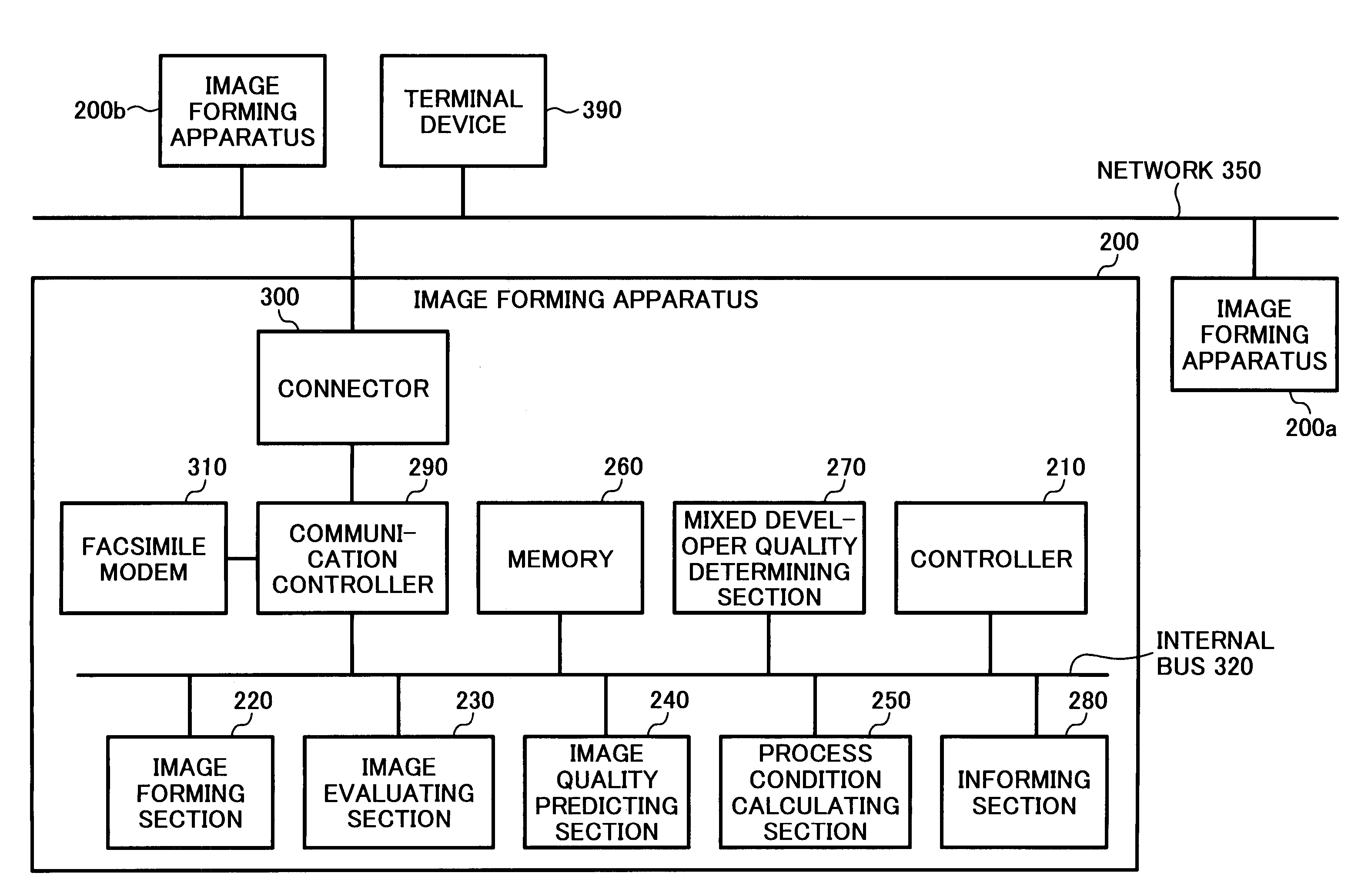 Image forming apparatus, image forming system, image forming condition adjusting method, computer program carrying out the image forming condition adjusting method, and recording medium storing the program