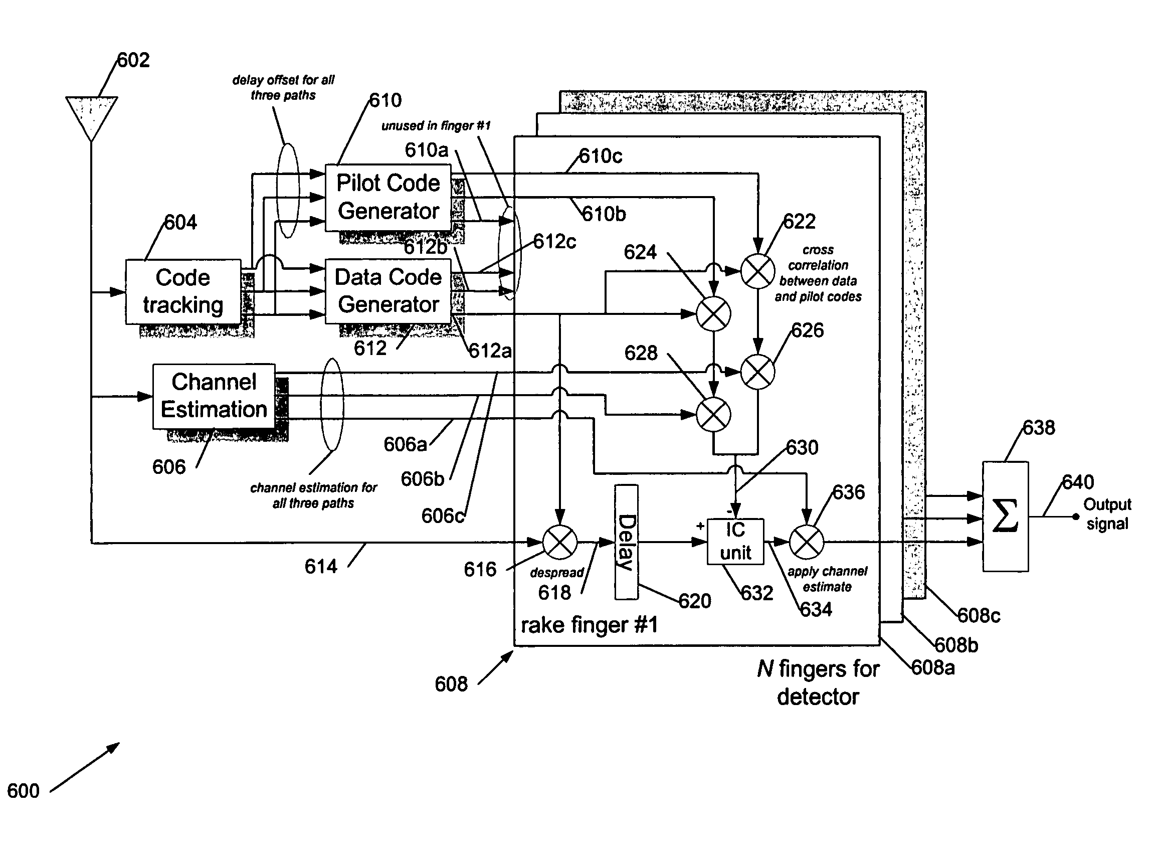 Receiver processing systems