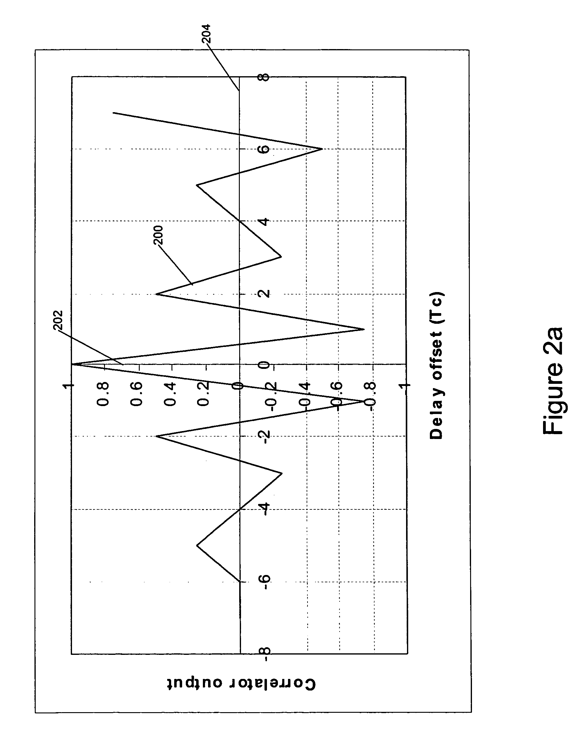 Receiver processing systems