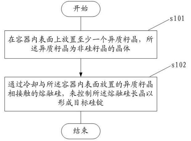 Crystalline silicon ingot casting method and silicon ingot