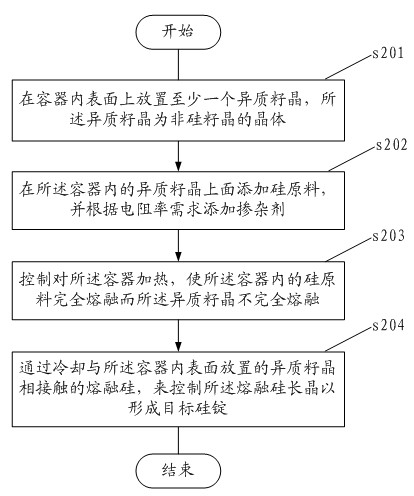 Crystalline silicon ingot casting method and silicon ingot