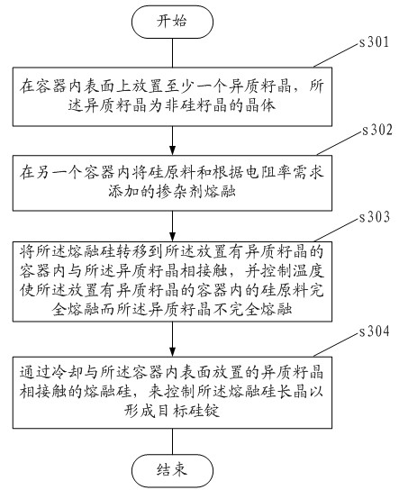 Crystalline silicon ingot casting method and silicon ingot