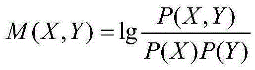 Dictionary-based lucene Chinese word segmentation method