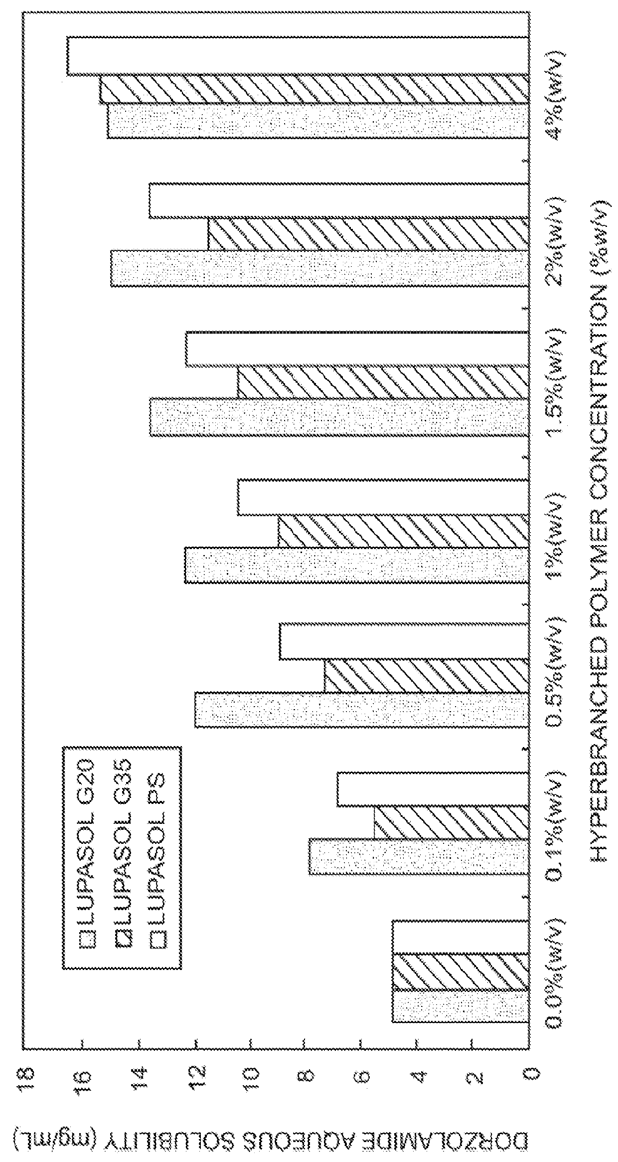 Ophthalmic composition