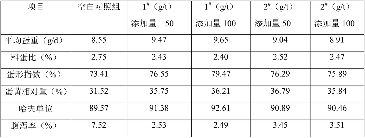 Recycling method of fermented clostridium butyricum waste water, and fermented material and applications thereof