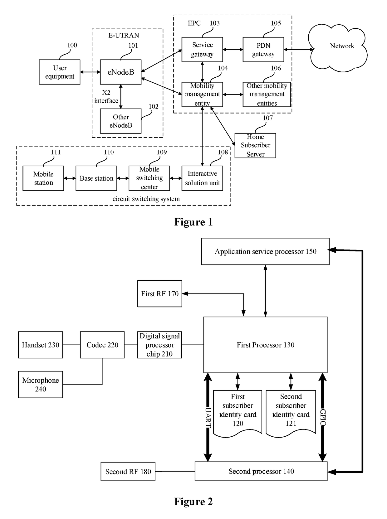 User device, communication method, and computer storage medium