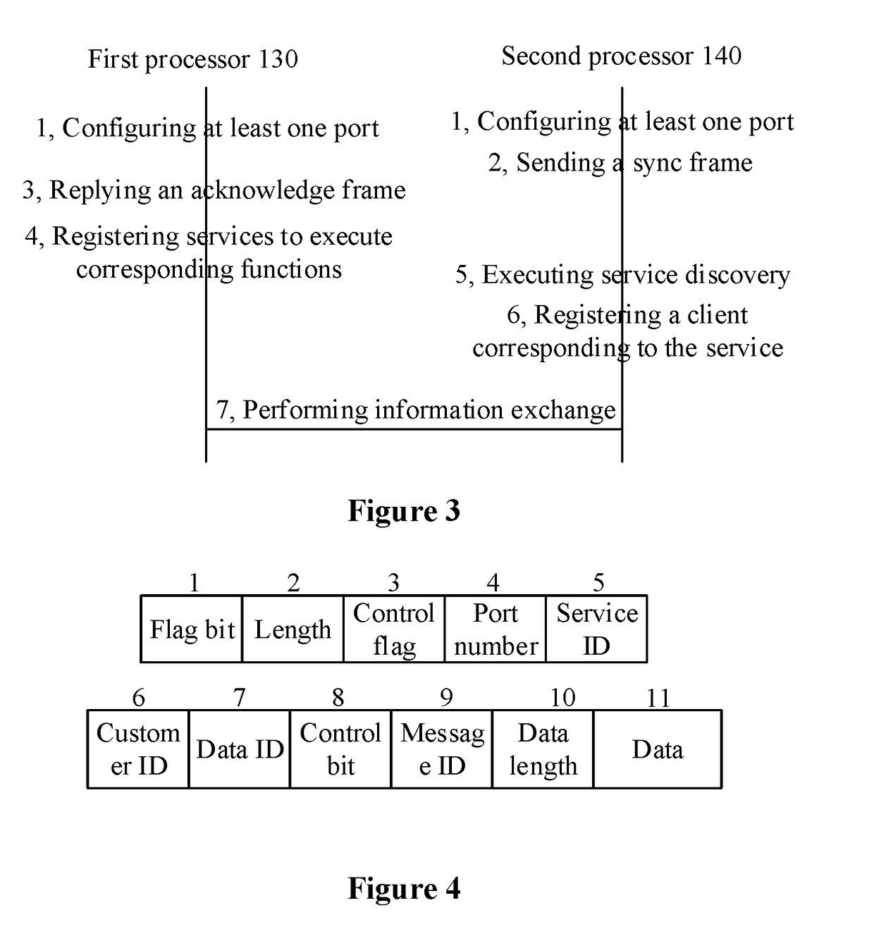 User device, communication method, and computer storage medium