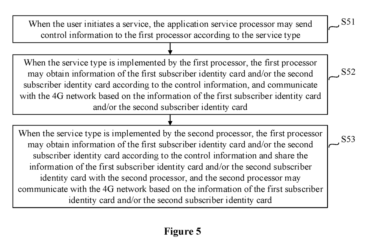 User device, communication method, and computer storage medium