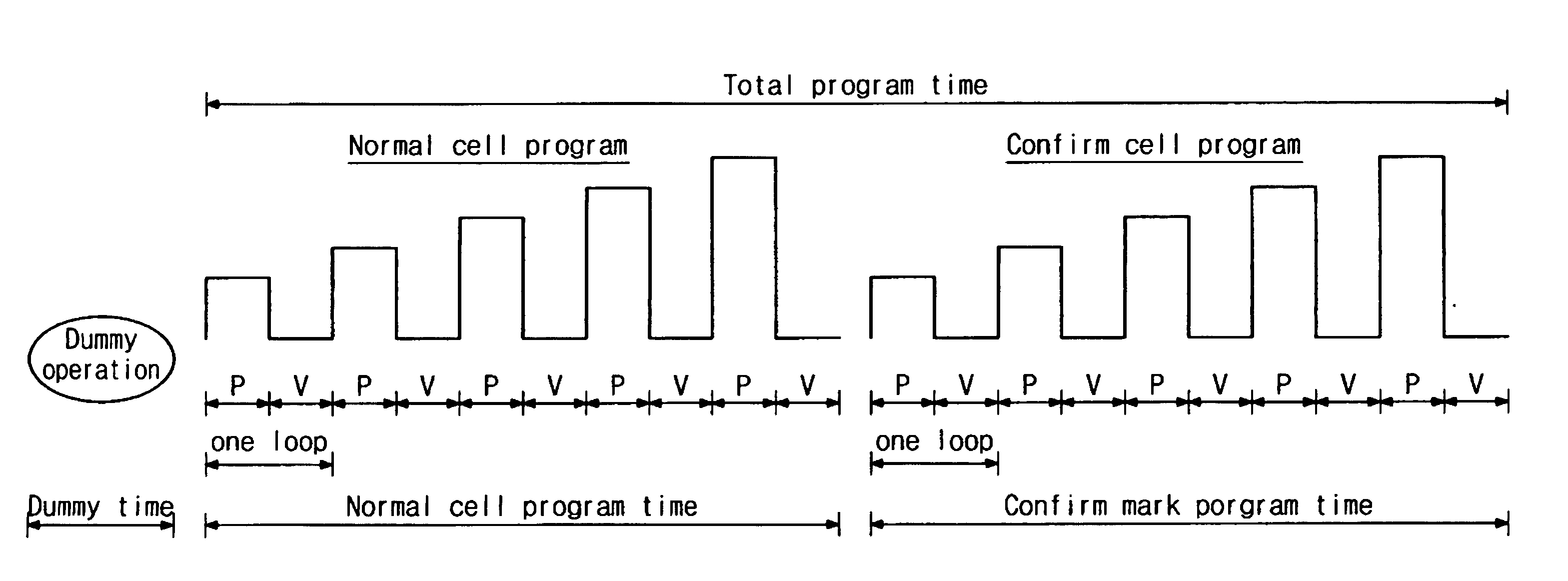 Method and device for programming control information