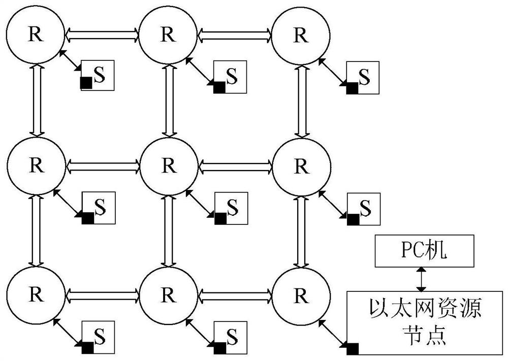 A network-on-chip Gigabit Ethernet resource node and its working method