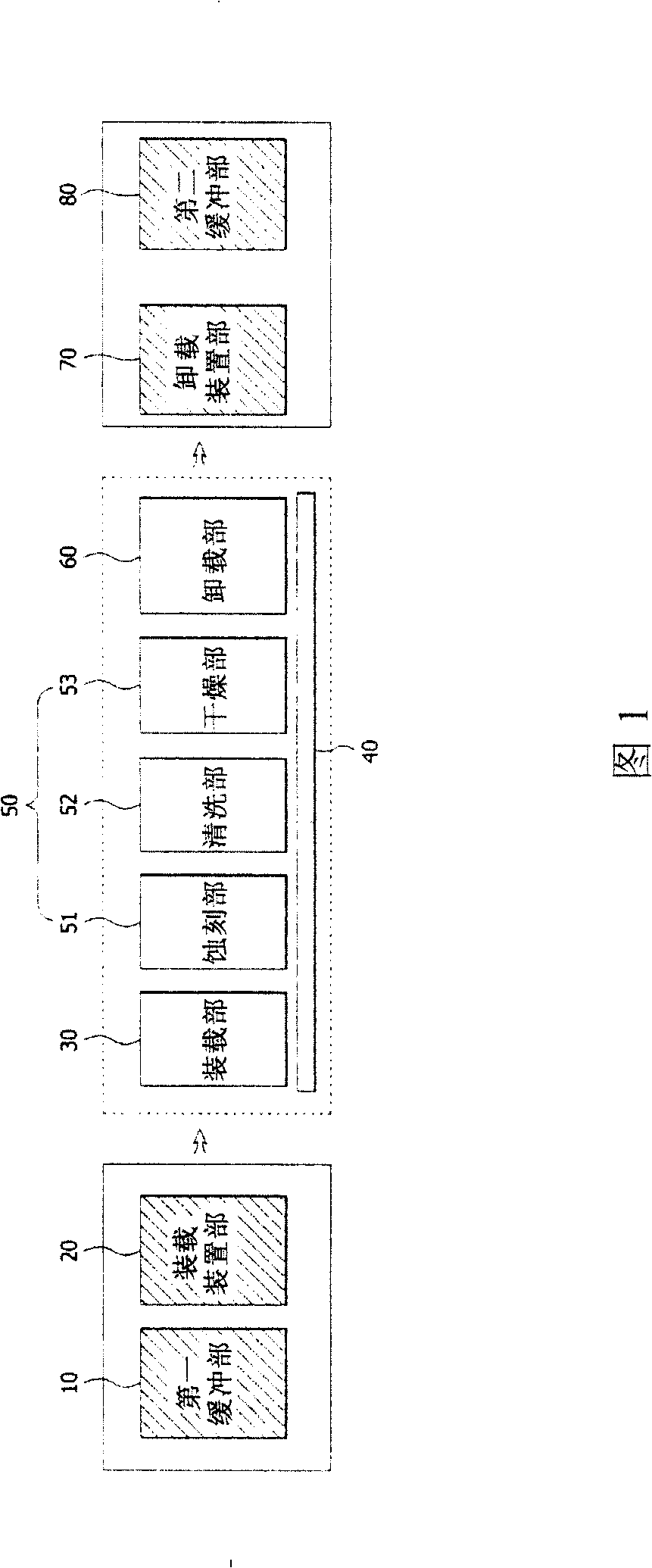 Substrate disposing device and method