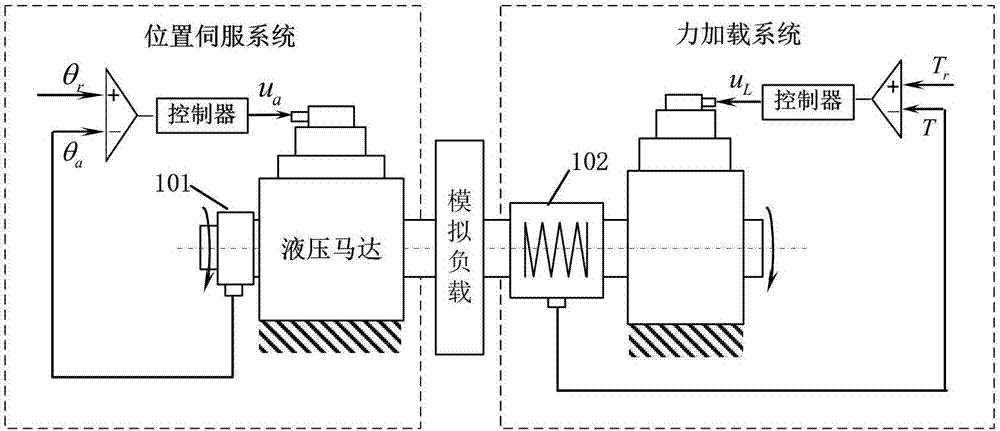 Multi-signal feedback loading decoupling method and device for structural testing system