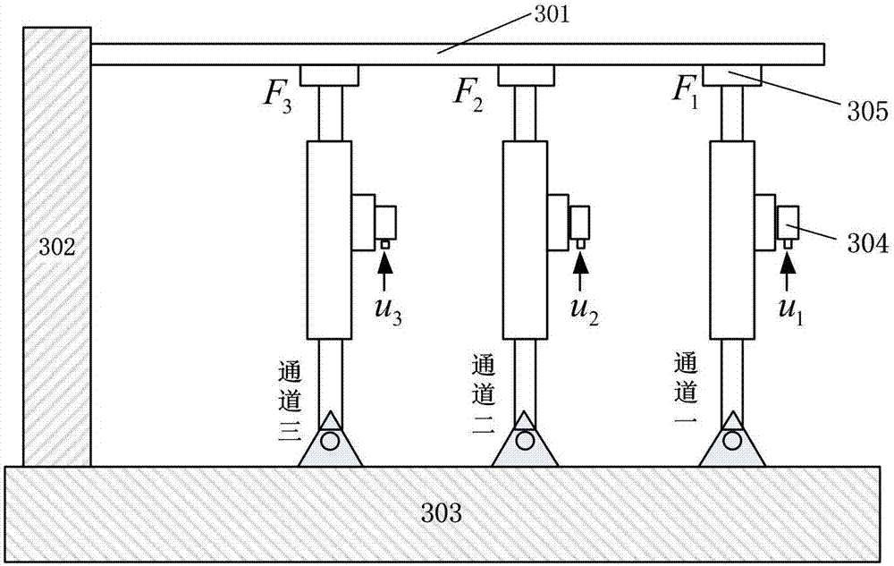 Multi-signal feedback loading decoupling method and device for structural testing system