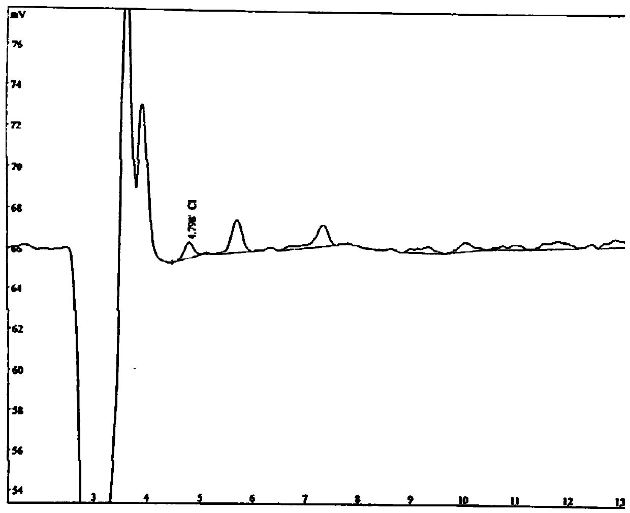 Method for synthesizing ultrahigh-viscosity lithium carboxymethyl cellulose of ultralow solvent system