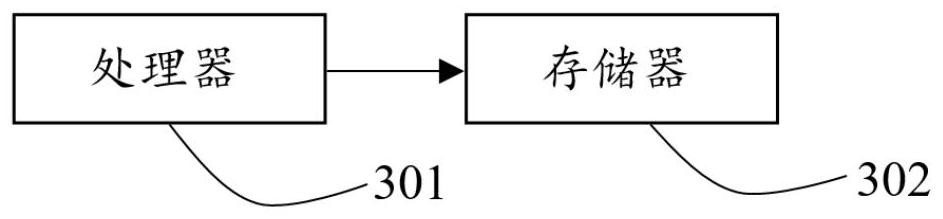 Internet of Things time series data prediction method, system and device and storage medium