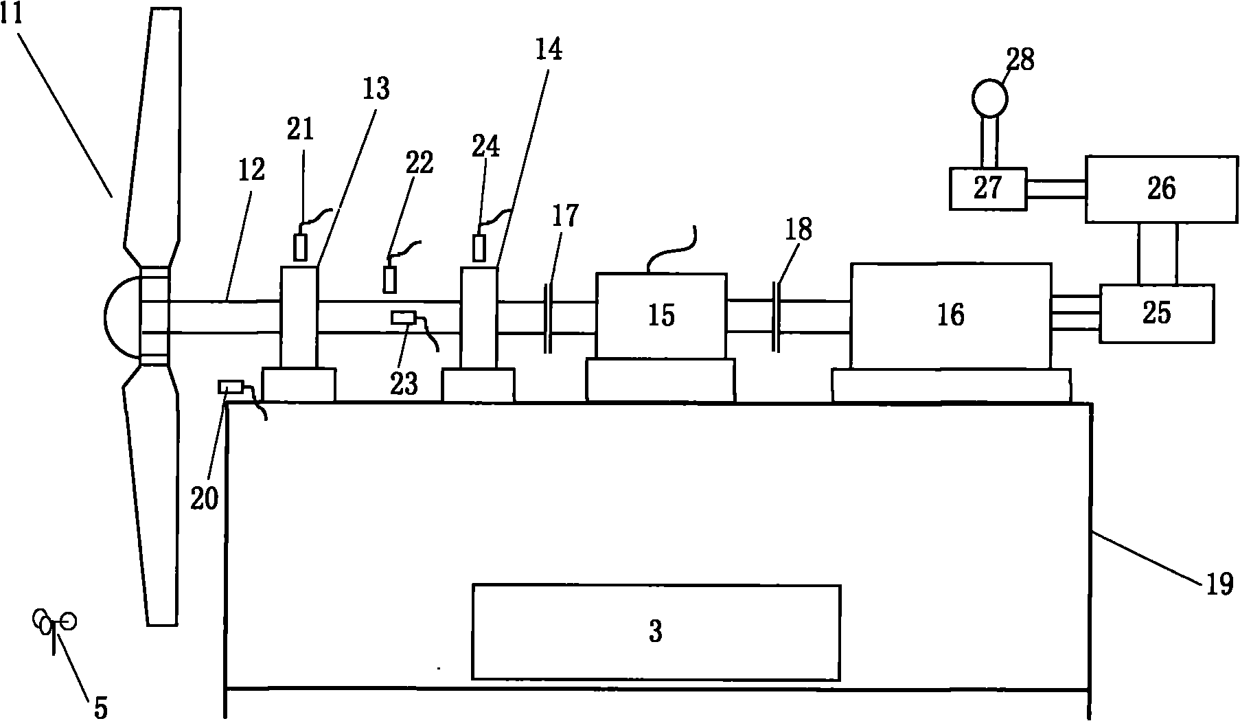 Performance analysis and fault simulation experiment system of wind machine