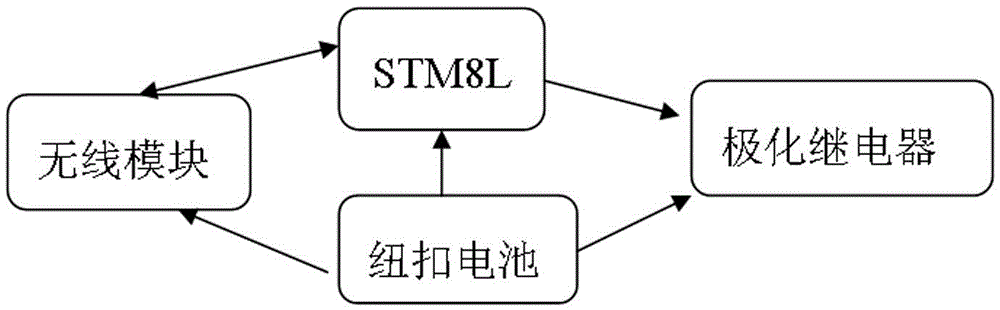 Encrypted authorized automatic remote control opening and closing device and its operation method