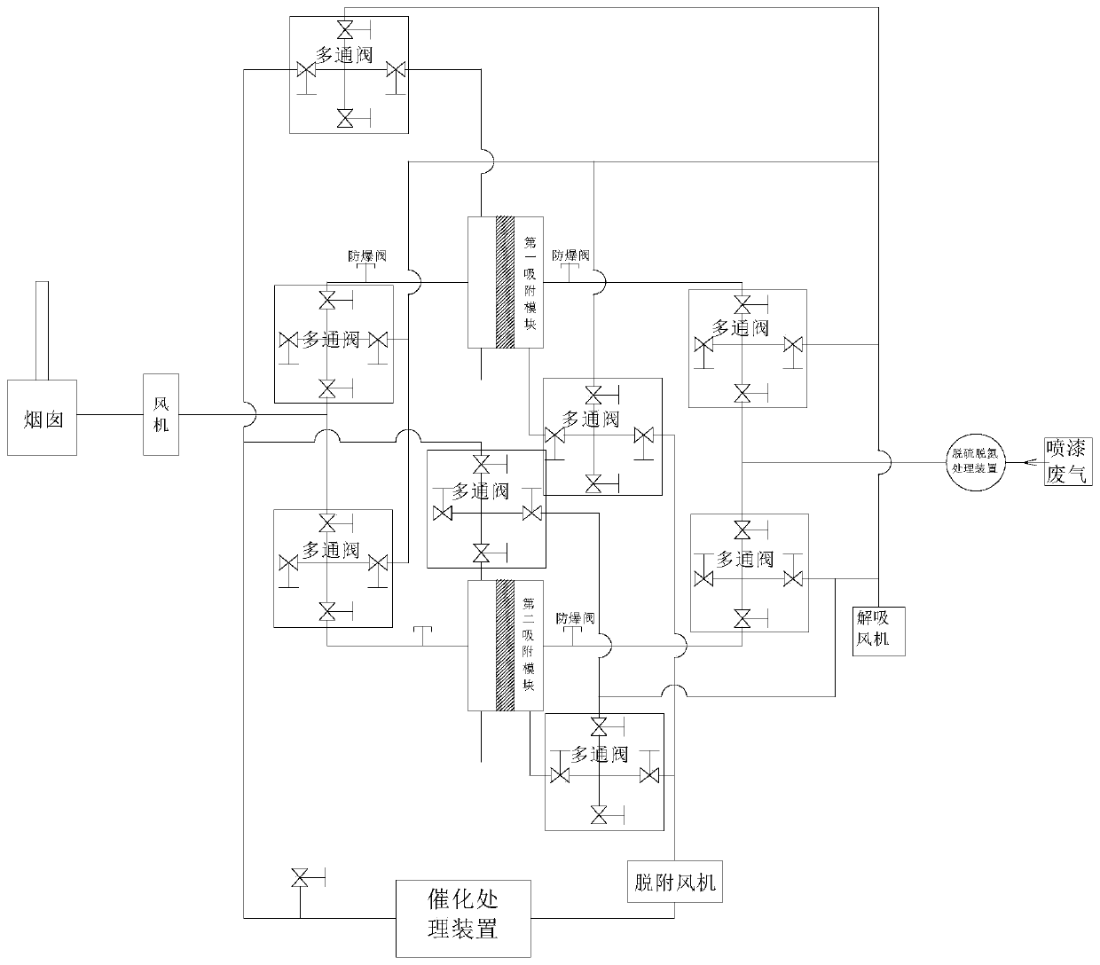 Switching Concentrated Regenerative Catalytic Combustion Organic Waste Gas Treatment System