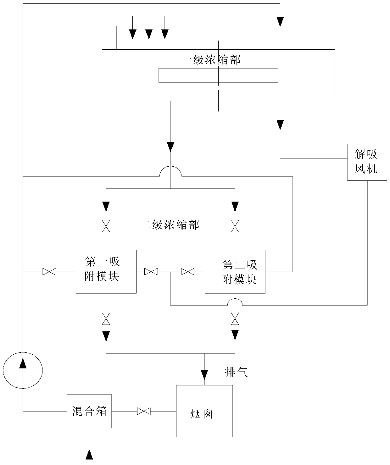 Switching Concentrated Regenerative Catalytic Combustion Organic Waste Gas Treatment System