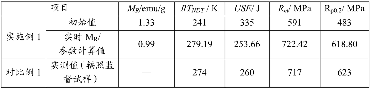 Non-destructive assessment method for radiation damage of nuclear power plant reactor pressure vessel steel