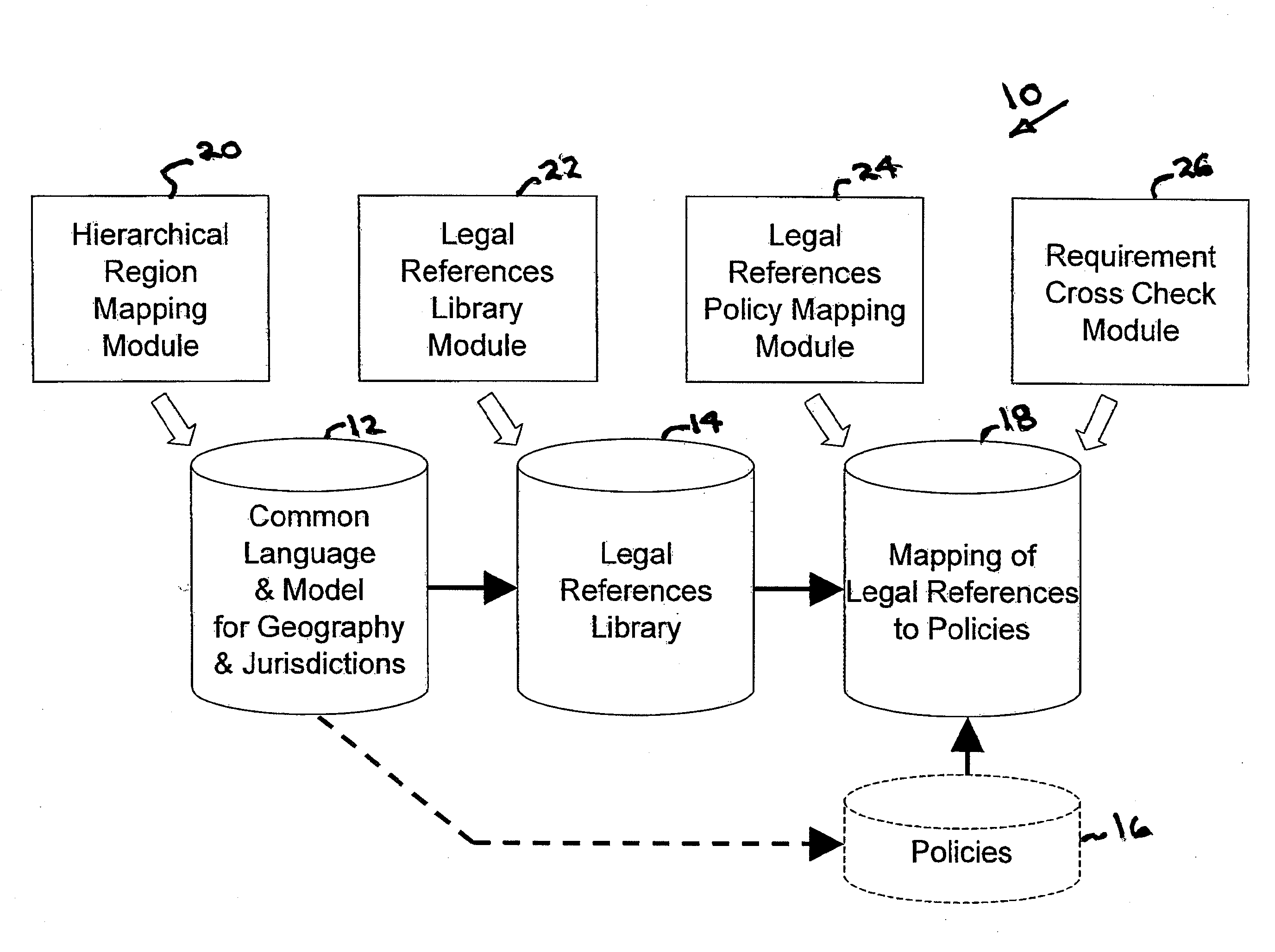 Method and apparatus to define and justify policy requirements using a legal reference library