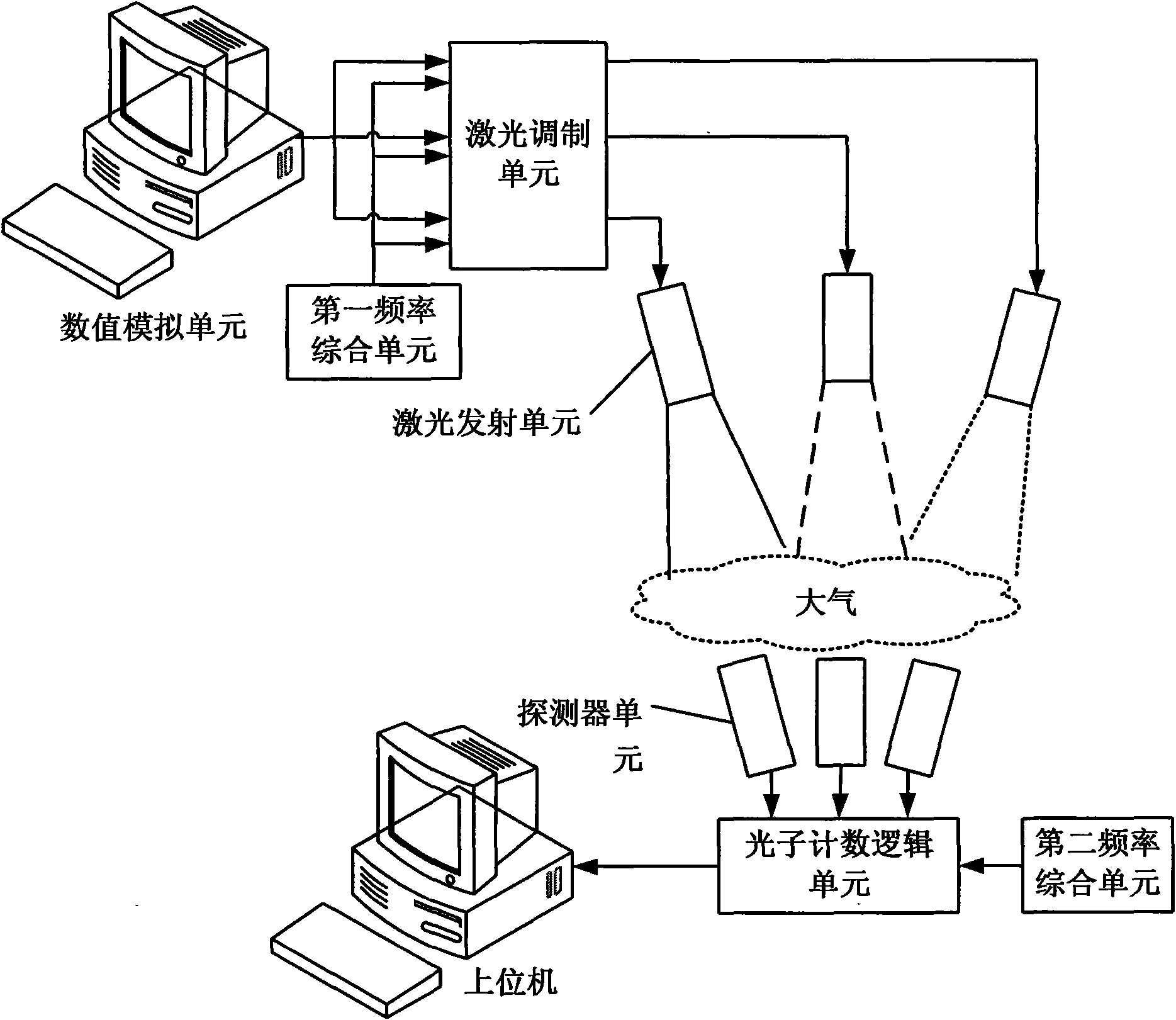 Multi-pulse star signal simulator