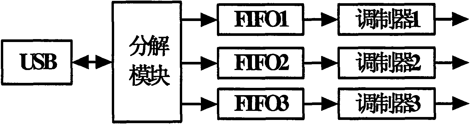 Multi-pulse star signal simulator