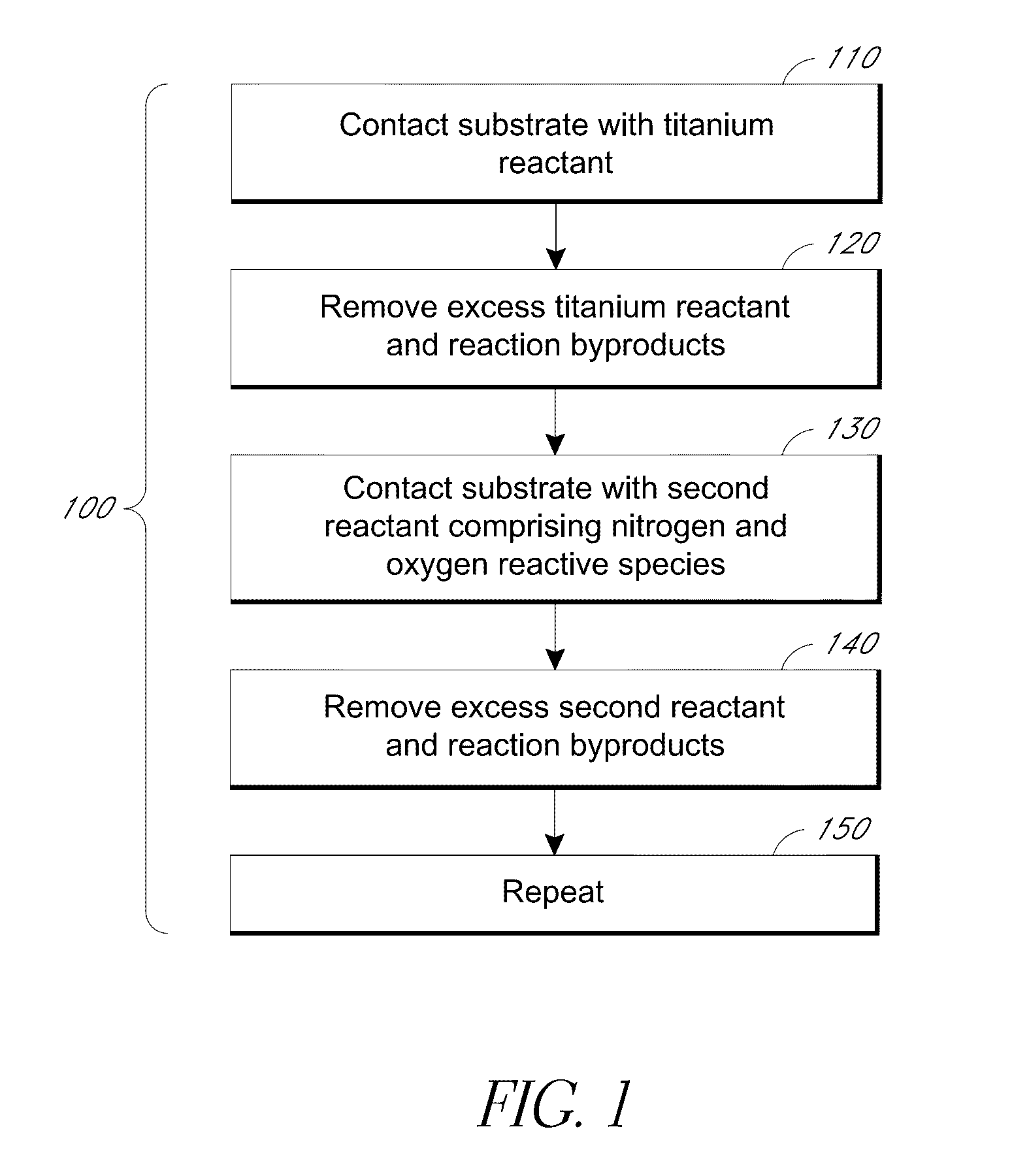 Process for deposition of titanium oxynitride for use in integrated circuit fabrication