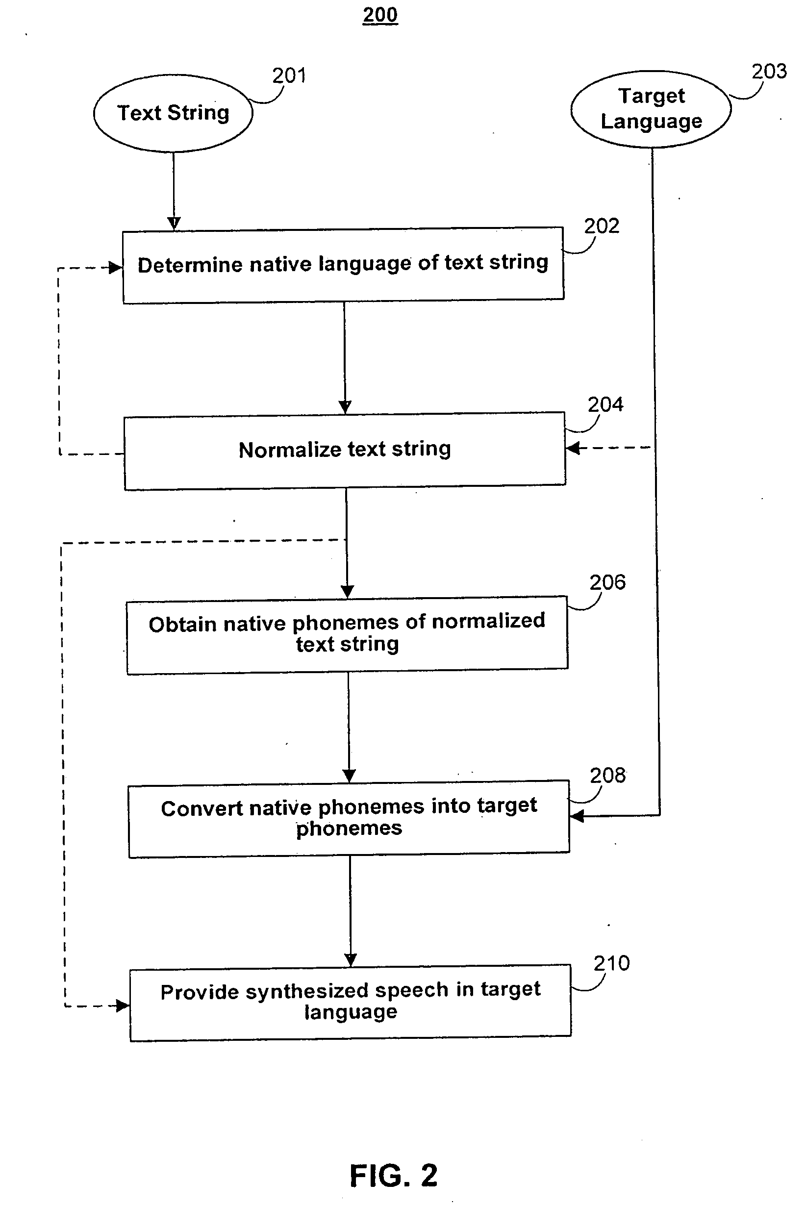 Systems and methods for selective rate of speech and speech preferences for text to speech synthesis