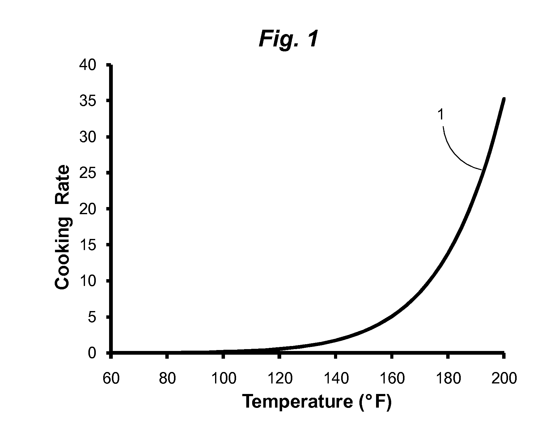 Cooking Score Thermometer