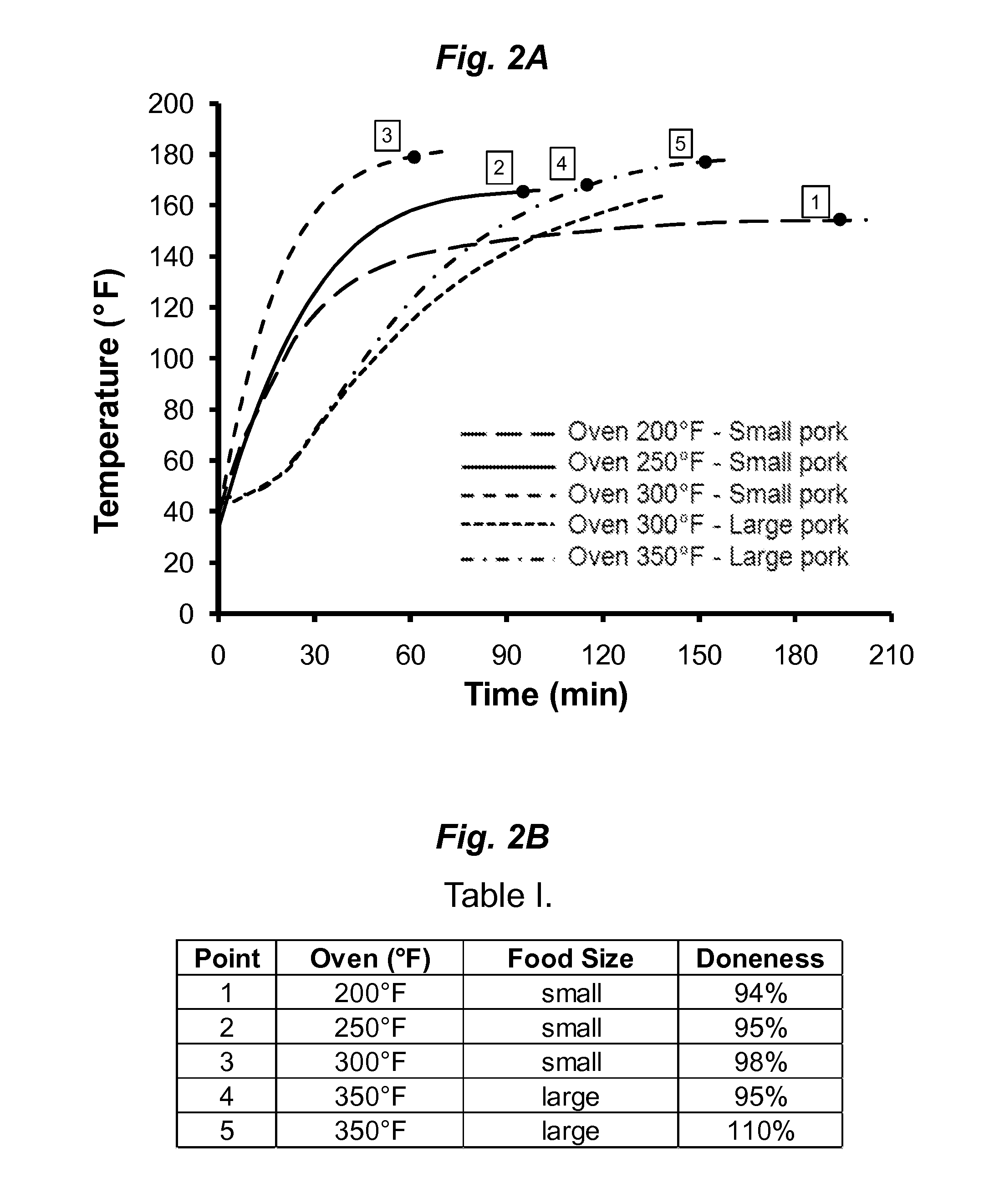 Cooking Score Thermometer