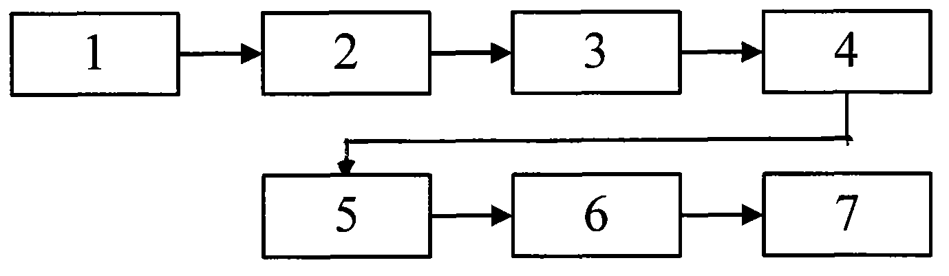 Method for improving enrichment ratio of boron and phosphorus in ICP (inductively coupled plasma) impurity detection of trichlorosilane