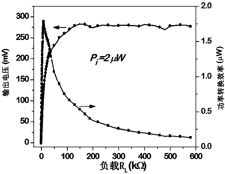 Magnetoelectric gyroscope with high Q value