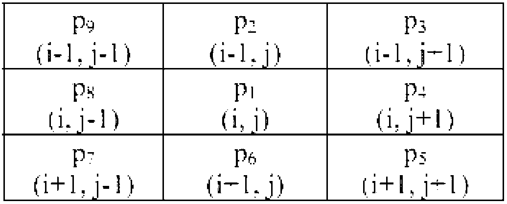 Method and device for carrying out statistics on number of people on basis of video