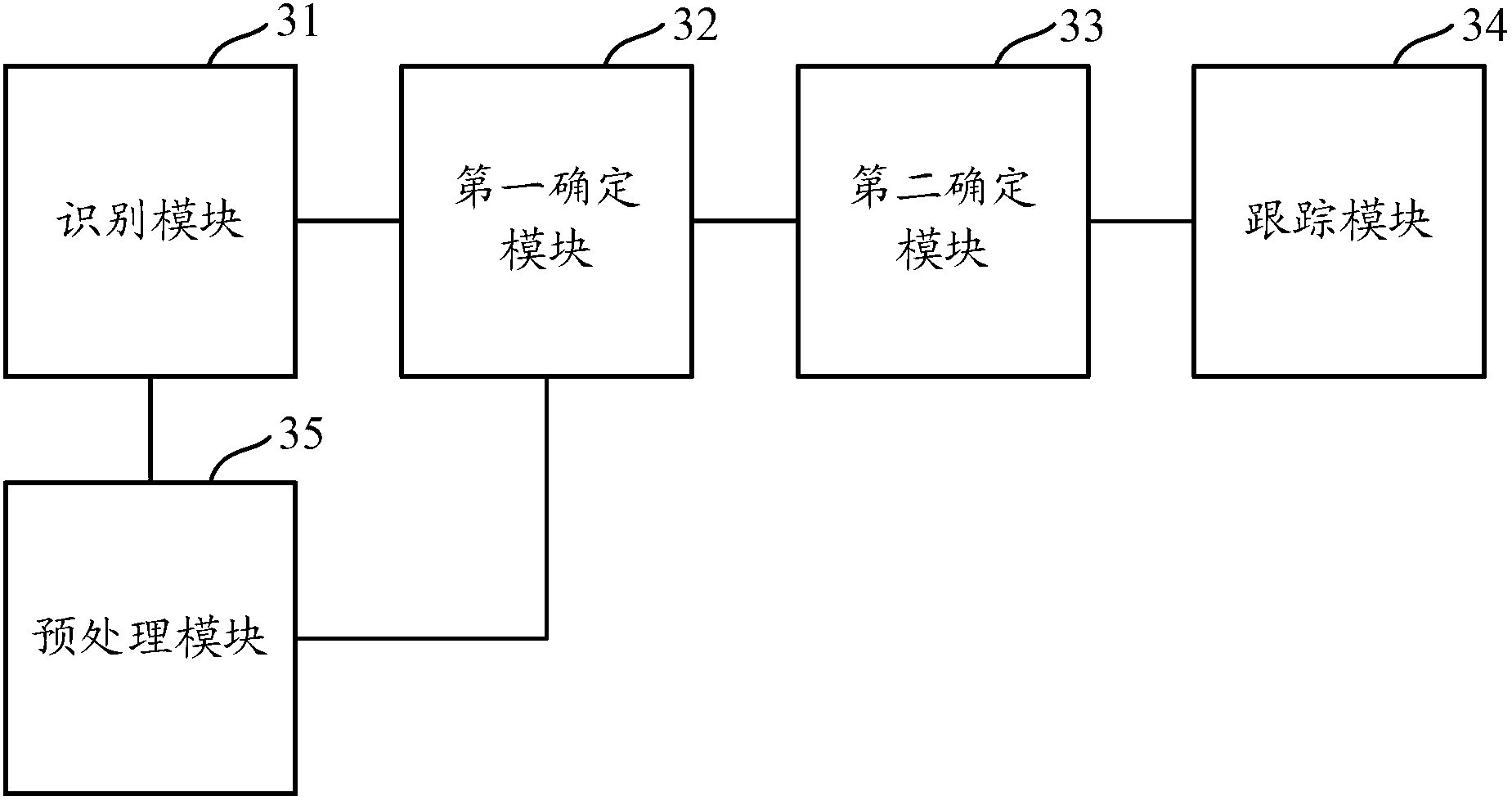 Method and device for carrying out statistics on number of people on basis of video