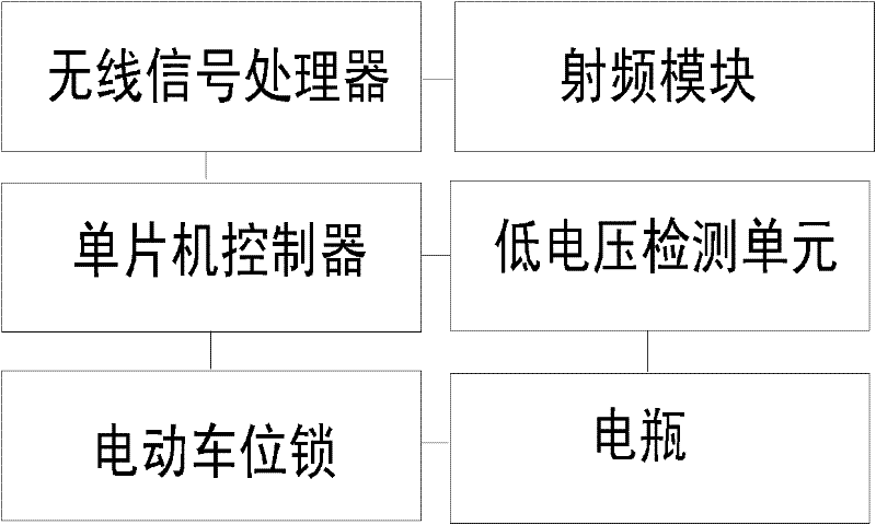 Parking stall lock management system based on wireless data communication network