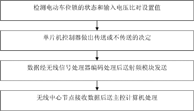 Parking stall lock management system based on wireless data communication network