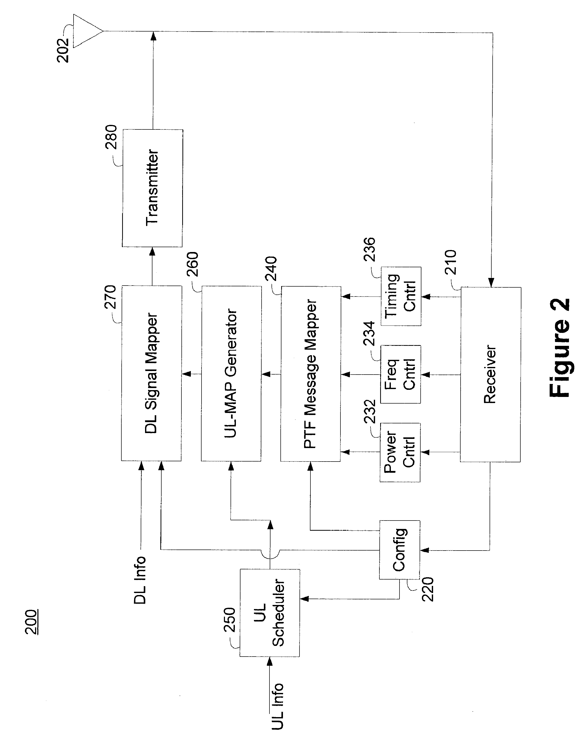 Shorthand Connection Identifier with Embedded Subfield