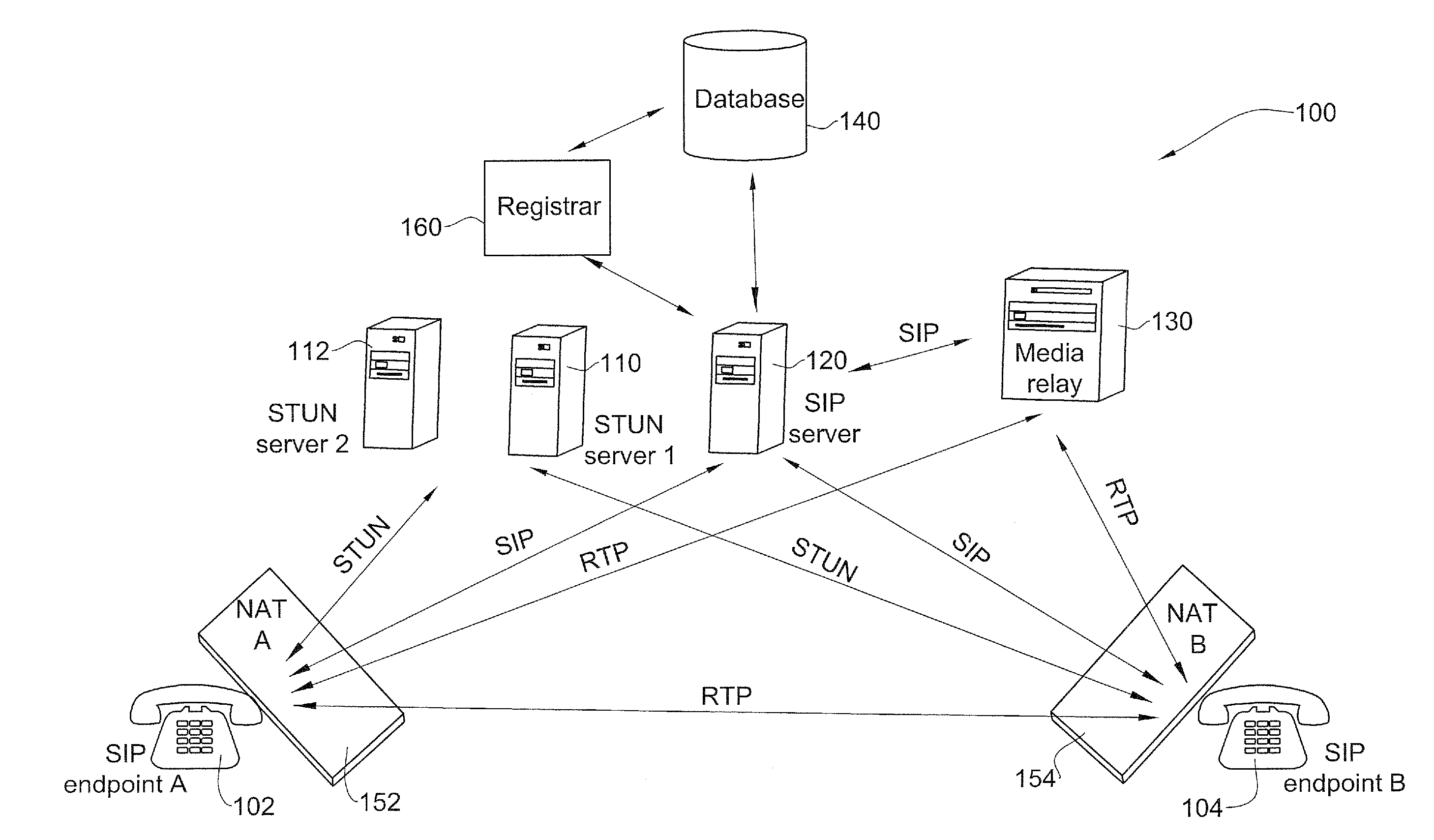 Routing path optimization between sip endpoints