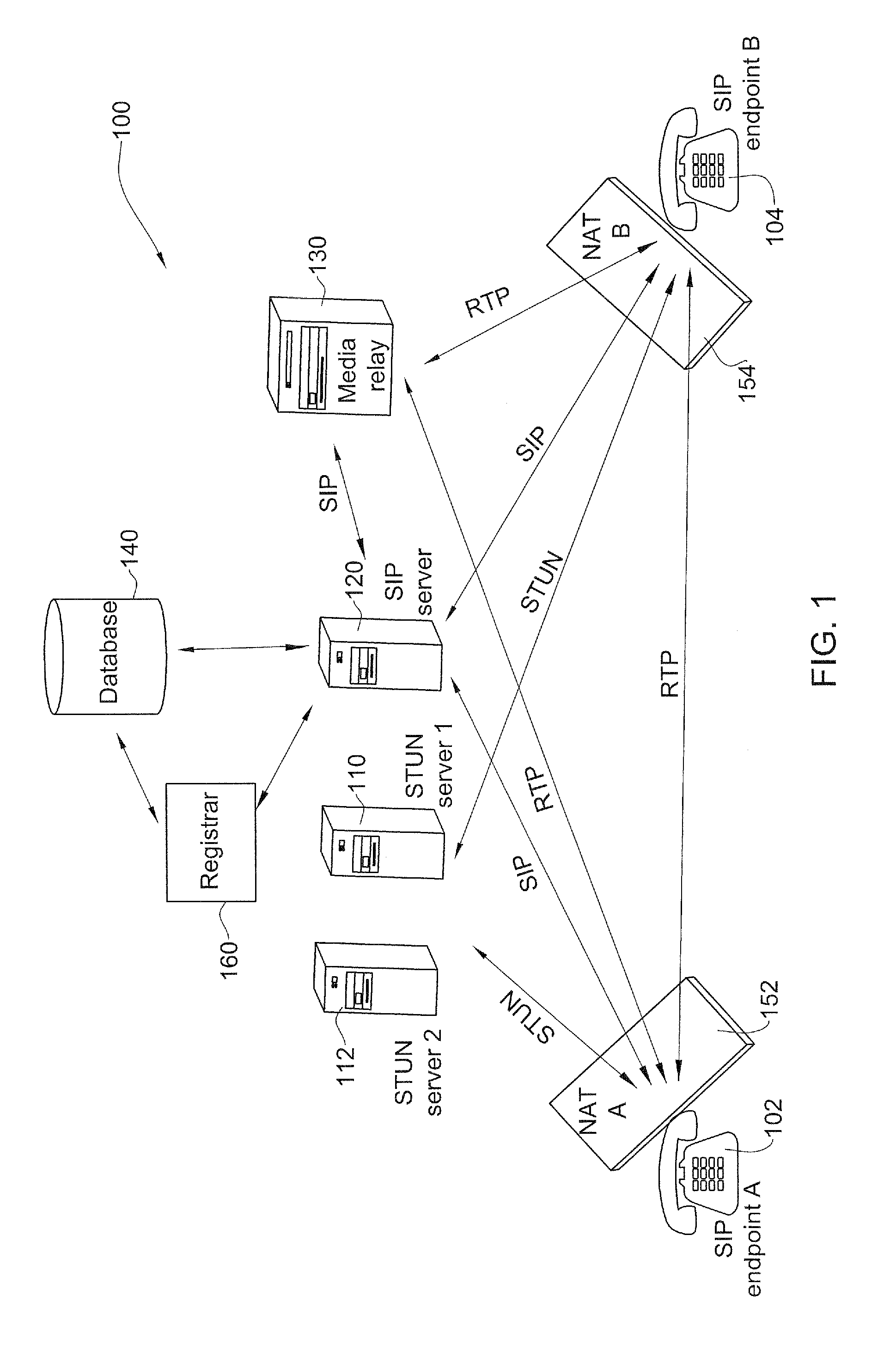 Routing path optimization between sip endpoints