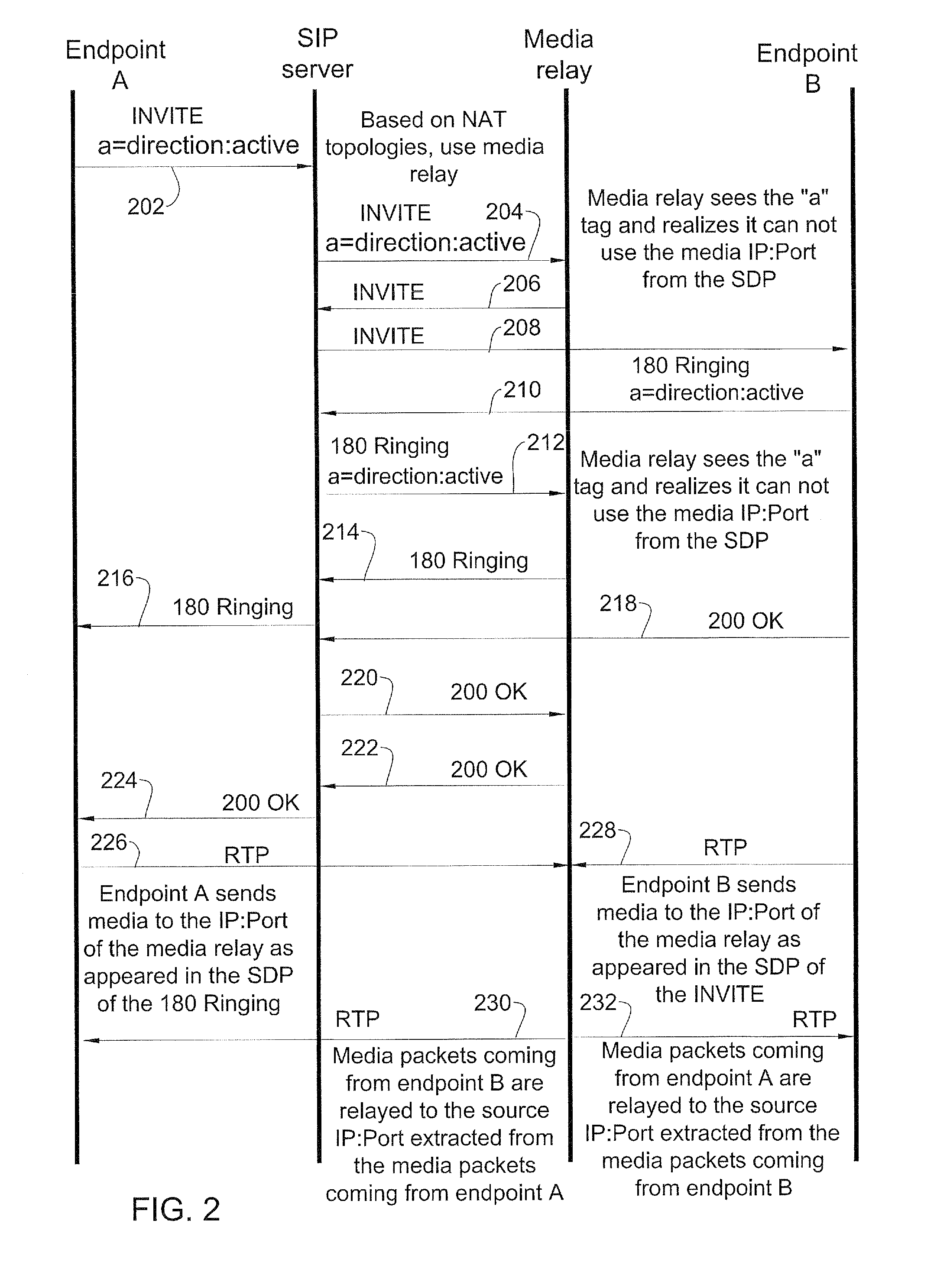 Routing path optimization between sip endpoints